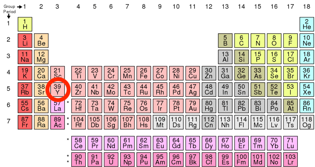 Yttrium Element