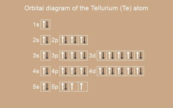 electronic configuration of Tellurium