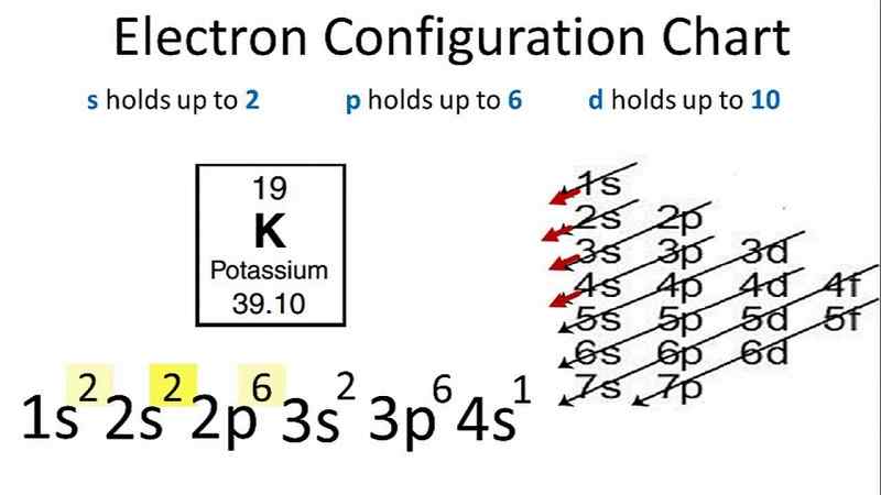 potassium-electron-configuration-diagram