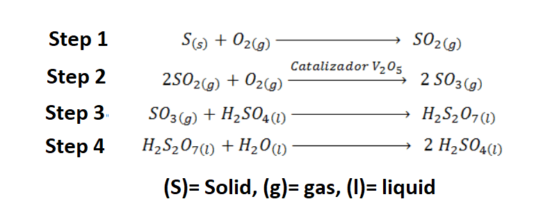 sulfuric-acid-ka-sutra